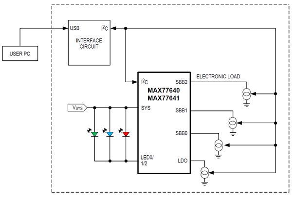 Block Diagram - Analog Devices / Maxim Integrated MAX77640/MAX77641 Evaluation Kits